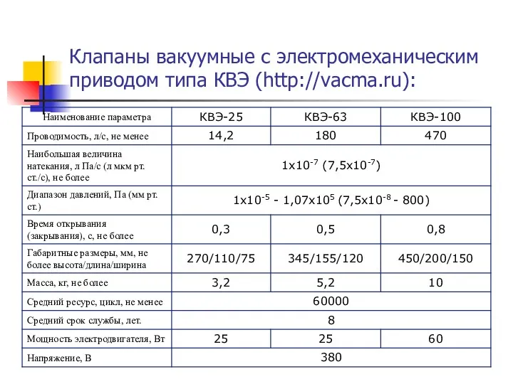 Клапаны вакуумные с электромеханическим приводом типа КВЭ (http://vacma.ru):