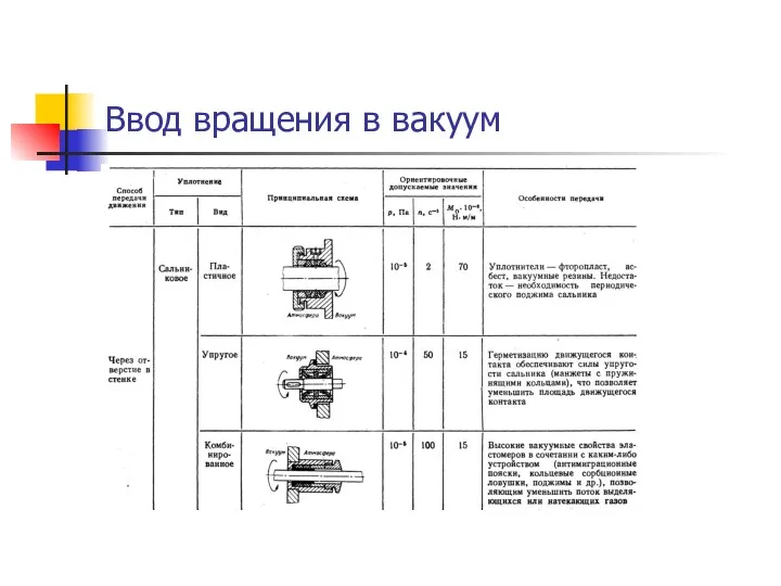 Ввод вращения в вакуум