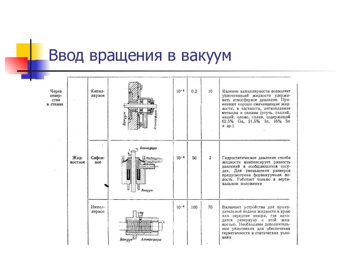 Ввод вращения в вакуум