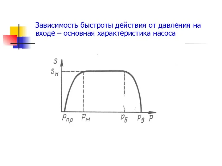 Зависимость быстроты действия от давления на входе – основная характеристика насоса