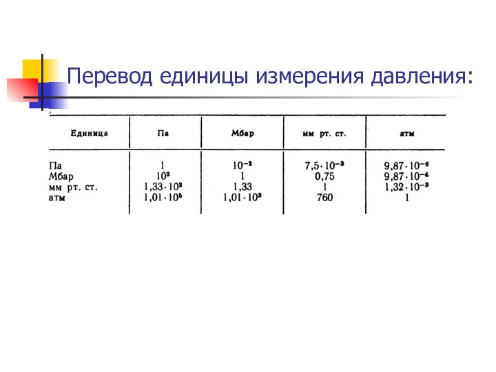 Перевод единицы измерения давления: