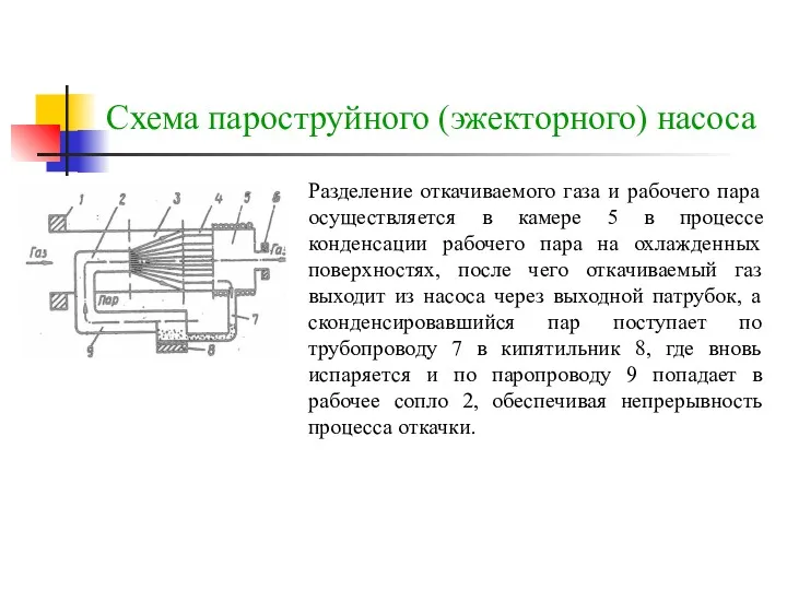 Схема пароструйного (эжекторного) насоса Разделение откачиваемого газа и рабочего пара