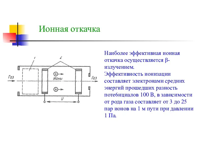 Ионная откачка Наиболее эффективная ионная откачка осуществляется β-излучением. Эффективность ионизации