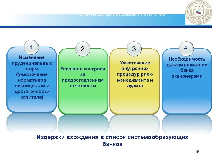 Издержки вхождения в список системообразующих банков Регулирование деятельности системно-значимых финансовых институтов