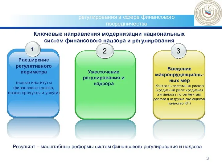 Новые подходы к организации надзора и регулирования в сфере финансового