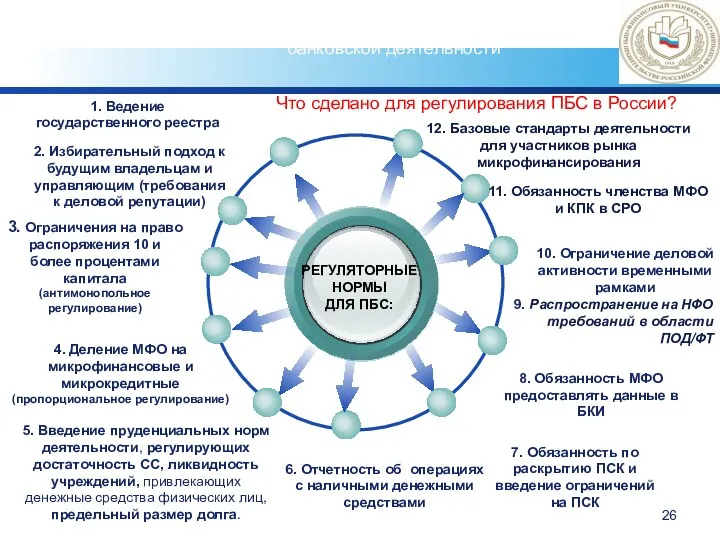 Снижение рисков параллельной (теневой) банковской деятельности РЕГУЛЯТОРНЫЕ НОРМЫ ДЛЯ ПБС: