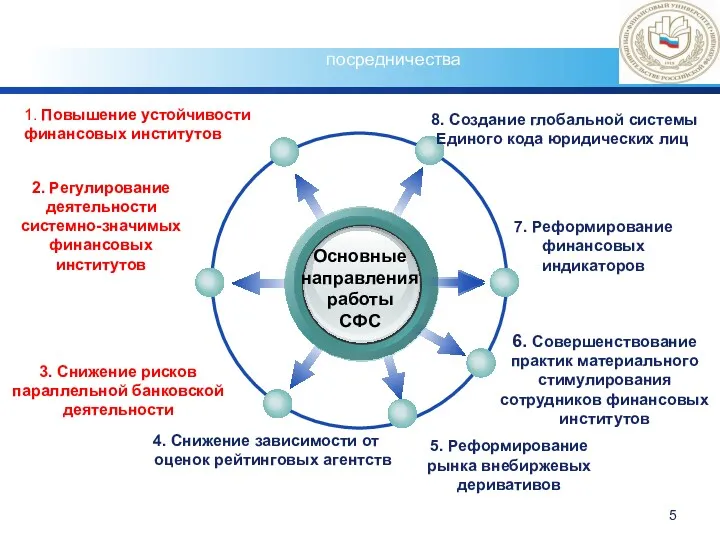 Новые подходы к организации надзора и регулирования в сфере финансового