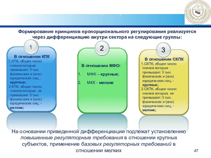 Формирование принципов пропорционального регулирования реализуется через дифференциацию внутри сектора на