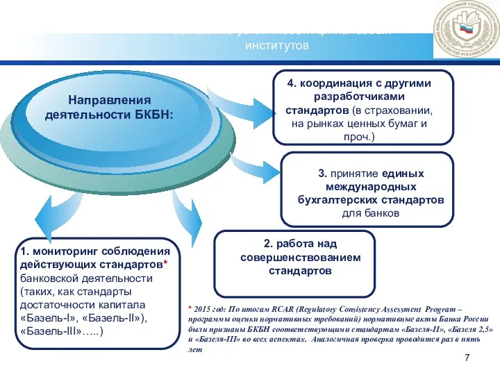 Повышение устойчивости финансовых институтов 1. мониторинг соблюдения действующих стандартов* банковской