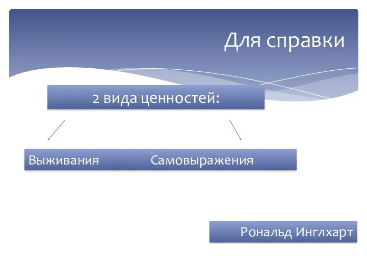 Для справки Рональд Инглхарт 2 вида ценностей: Выживания Самовыражения