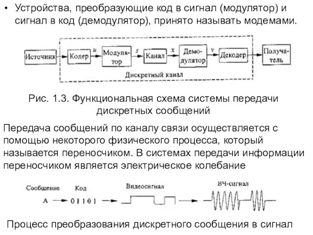 Устройства, преобразующие код в сигнал (модулятор) и сигнал в код