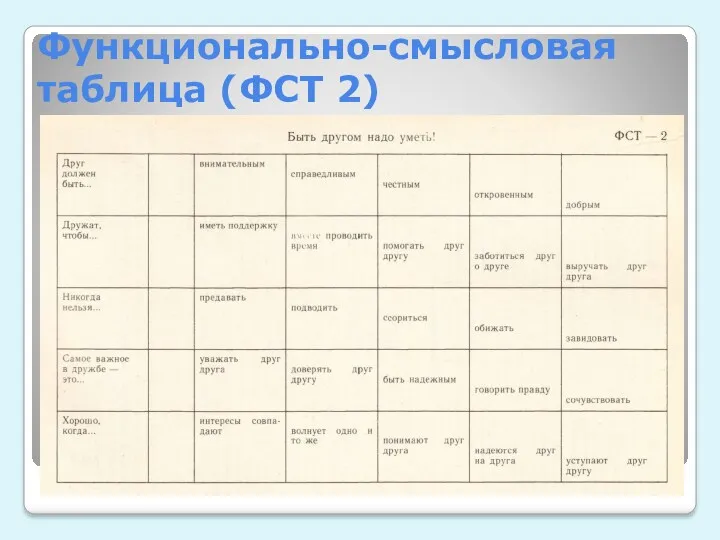 Функционально-смысловая таблица (ФСТ 2)