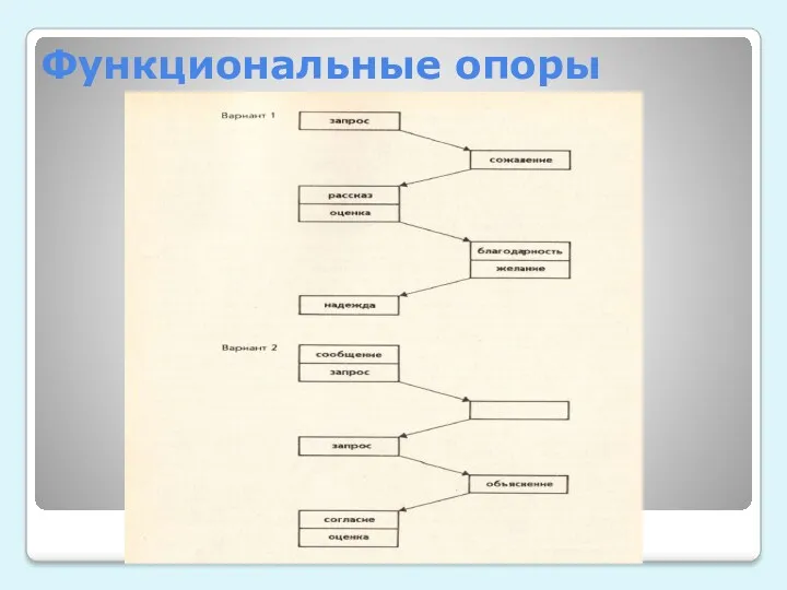 Функциональные опоры