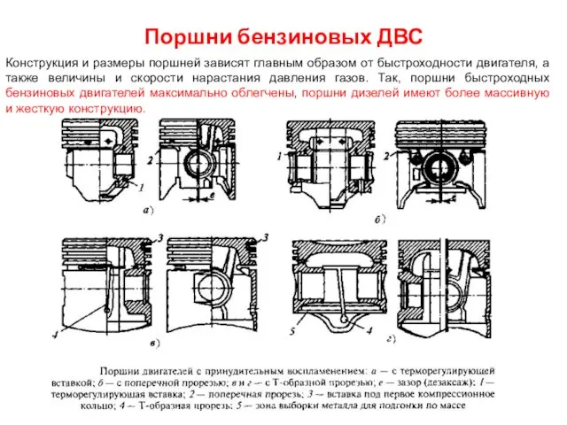 Поршни бензиновых ДВС Конструкция и размеры поршней зависят главным образом