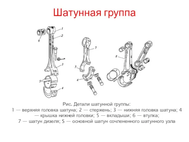 Шатунная группа Рис. Детали шатунной группы: 1 — верхняя головка