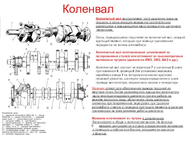 Коленвал Коленчатый вал воспринимает силу давления газов на поршень и