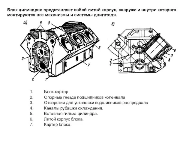 Блок цилиндров представляет собой литой корпус, снаружи и внутри которого
