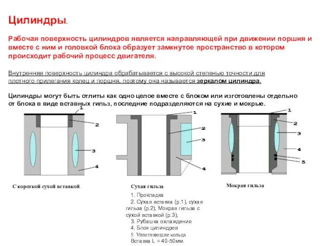 Цилиндры. Рабочая поверхность цилиндров является направляющей при движении поршня и