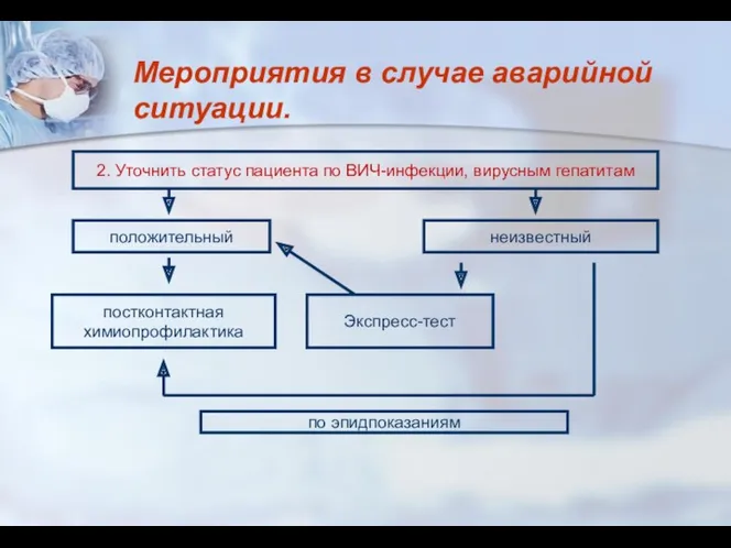 2. Уточнить статус пациента по ВИЧ-инфекции, вирусным гепатитам положительный постконтактная