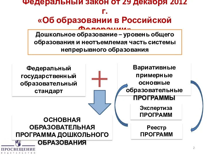 Федеральный закон от 29 декабря 2012 г. «Об образовании в Российской Федерации» Дошкольное
