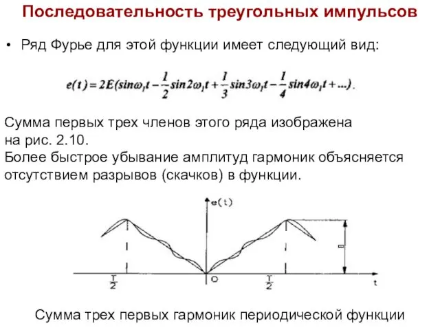 Последовательность треугольных импульсов Ряд Фурье для этой функции имеет следующий