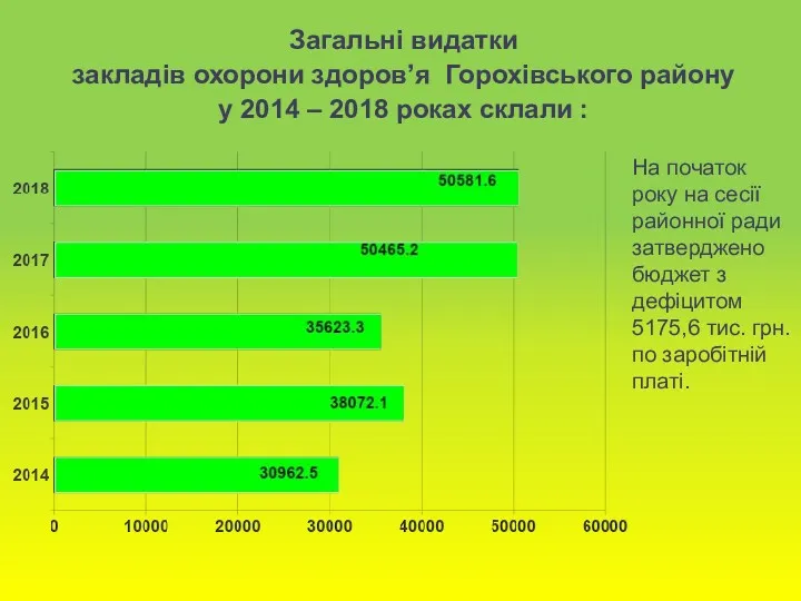 На початок року на сесії районної ради затверджено бюджет з