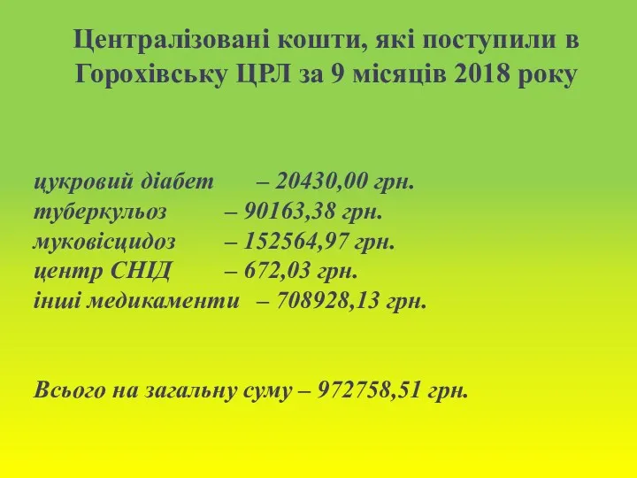 цукровий діабет – 20430,00 грн. туберкульоз – 90163,38 грн. муковісцидоз