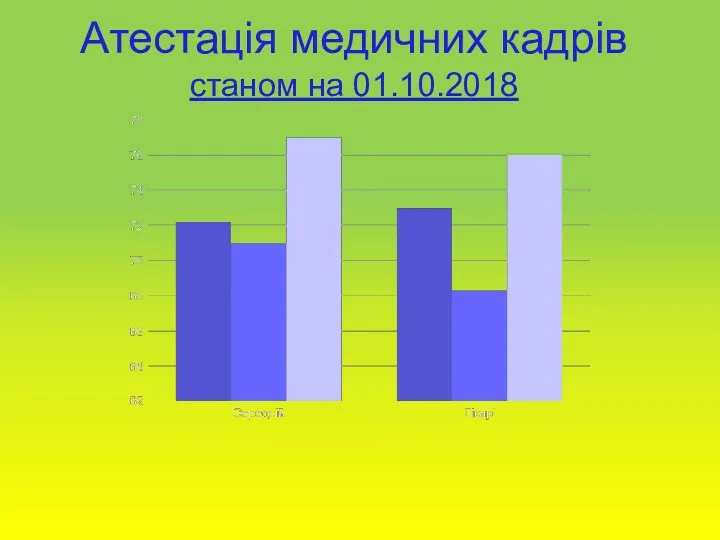 Атестація медичних кадрів станом на 01.10.2018