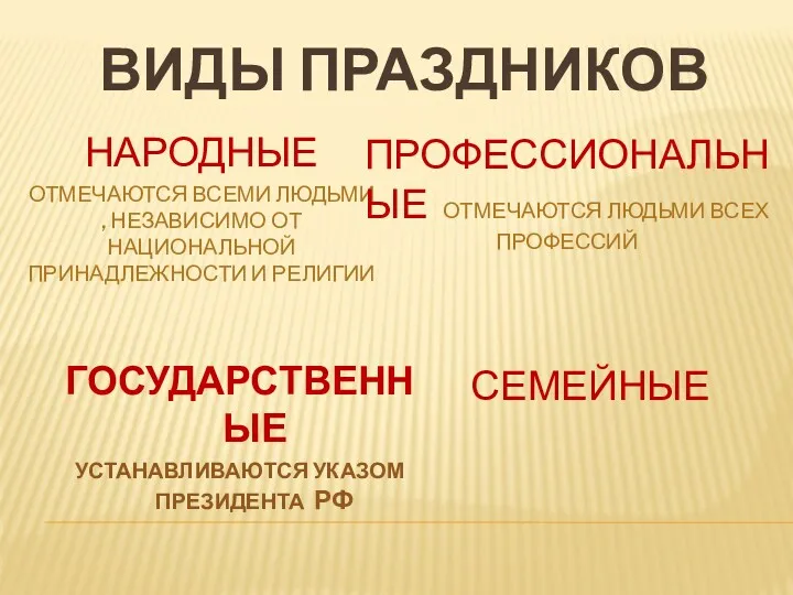 ВИДЫ ПРАЗДНИКОВ НАРОДНЫЕ ОТМЕЧАЮТСЯ ВСЕМИ ЛЮДЬМИ , НЕЗАВИСИМО ОТ НАЦИОНАЛЬНОЙ