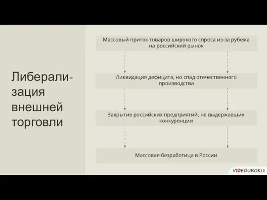 Ликвидация дефицита, но спад отечественного производства Закрытие российских предприятий, не