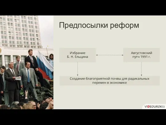 Предпосылки реформ Избрание Б. Н. Ельцина Августовский путч 1991 г.