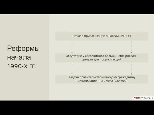 Отсутствие у абсолютного большинства россиян средств для покупки акций Выдача