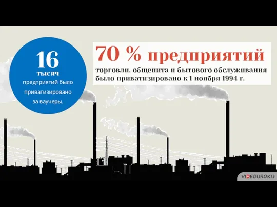 70 % предприятий торговли, общепита и бытового обслуживания было приватизировано к 1 ноября 1994 г.