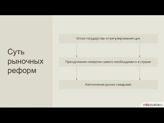 Преодоление нехватки самого необходимого в стране Наполнение рынка товарами Отказ