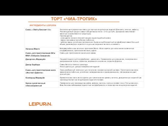 ИНГРЕДИЕНТЫ LEIPURIN ТОРТ «ЧИА-ТРОПИК»