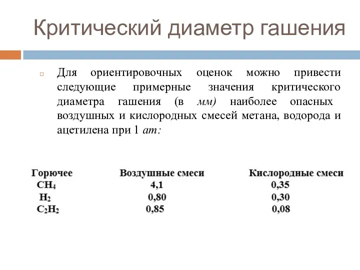 Критический диаметр гашения Для ориентировочных оценок можно привести следующие примерные