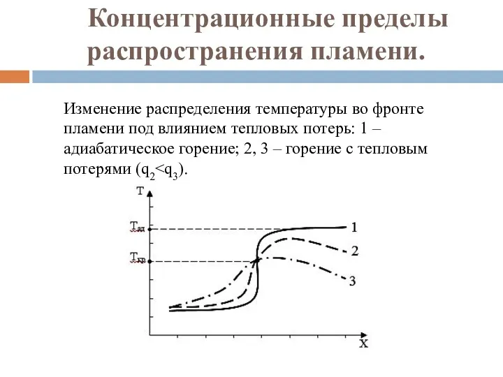 Концентрационные пределы распространения пламени. Изменение распределения температуры во фронте пламени