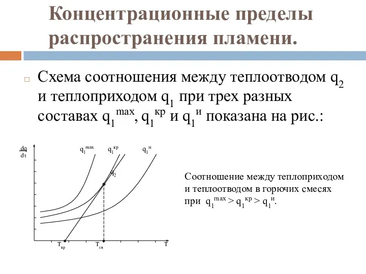 Концентрационные пределы распространения пламени. Схема соотношения между теплоотводом q2 и