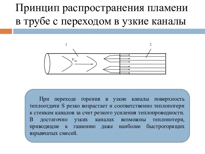 Принцип распространения пламени в трубе с переходом в узкие каналы