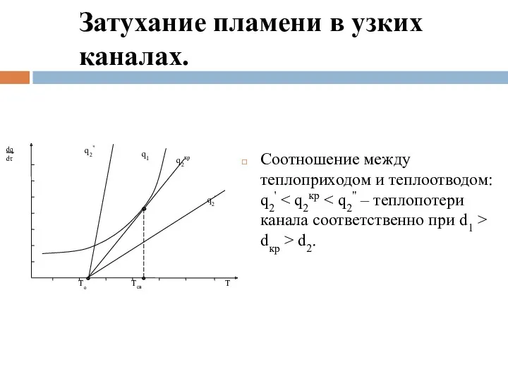 Затухание пламени в узких каналах. Соотношение между теплоприходом и теплоотводом: q2' dкр > d2.