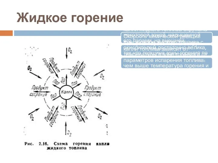 Жидкое горение В общем случае в высокотемпературной среде капля жидкого