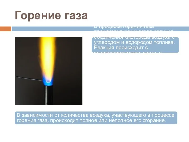 Горение газа В процессе горения газа происходит химическая реакция соединения