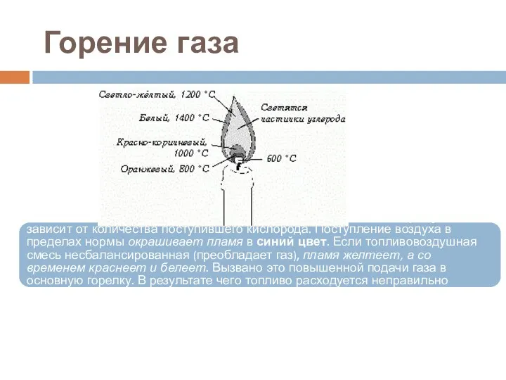 Горение газа Цвет пламени и тепловая нагрузка (нагрев теплоносителя), напрямую