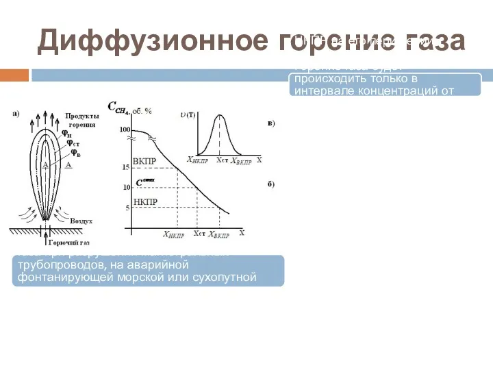 Диффузионное горение газа Типичным и довольно распространенным примером является диффузионное