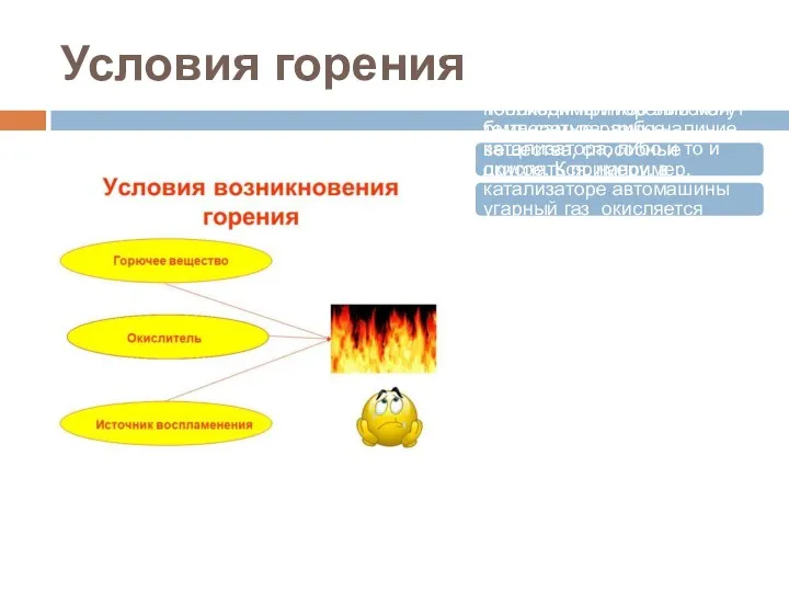 Условия горения В обычных условиях нашей планеты окислителем бывает кислород