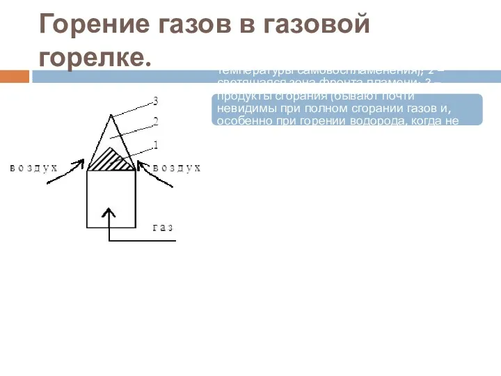 Горение газов в газовой горелке. Схема горения газа: 1 –