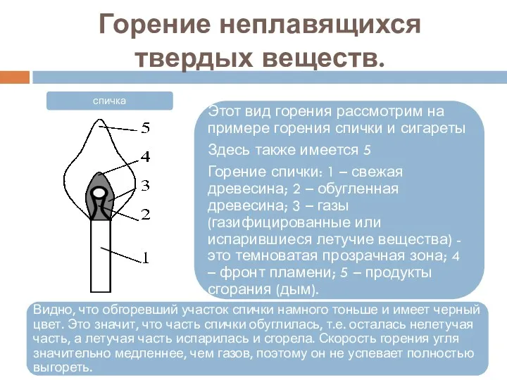 Горение неплавящихся твердых веществ.