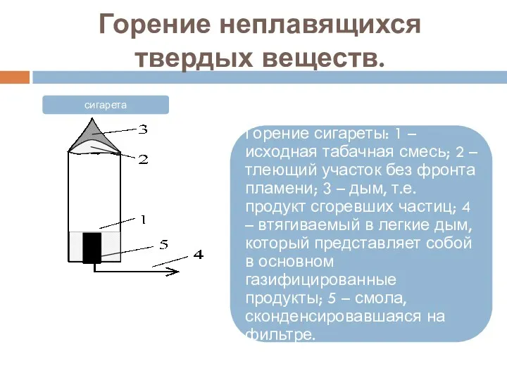 Горение неплавящихся твердых веществ.