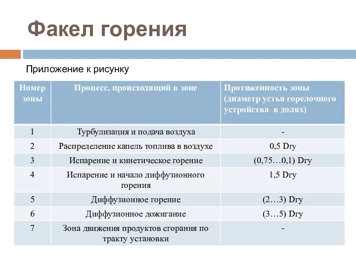 Факел горения Приложение к рисунку