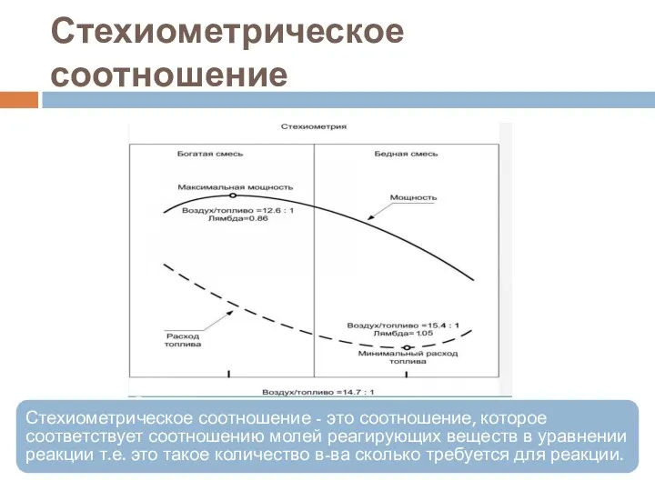 Стехиометрическое соотношение Стехиометрическое соотношение - это соотношение, которое соответствует соотношению